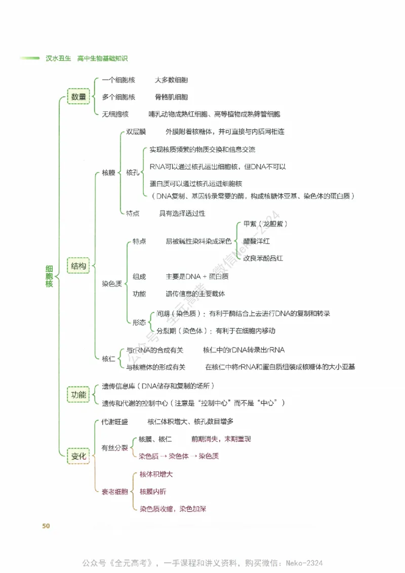 （备份）2024版《汉水丑生&middot;高中生物基础知识》2.0版_@_2024-2025高三（6-6月题库）_2024年09月试卷_汉水