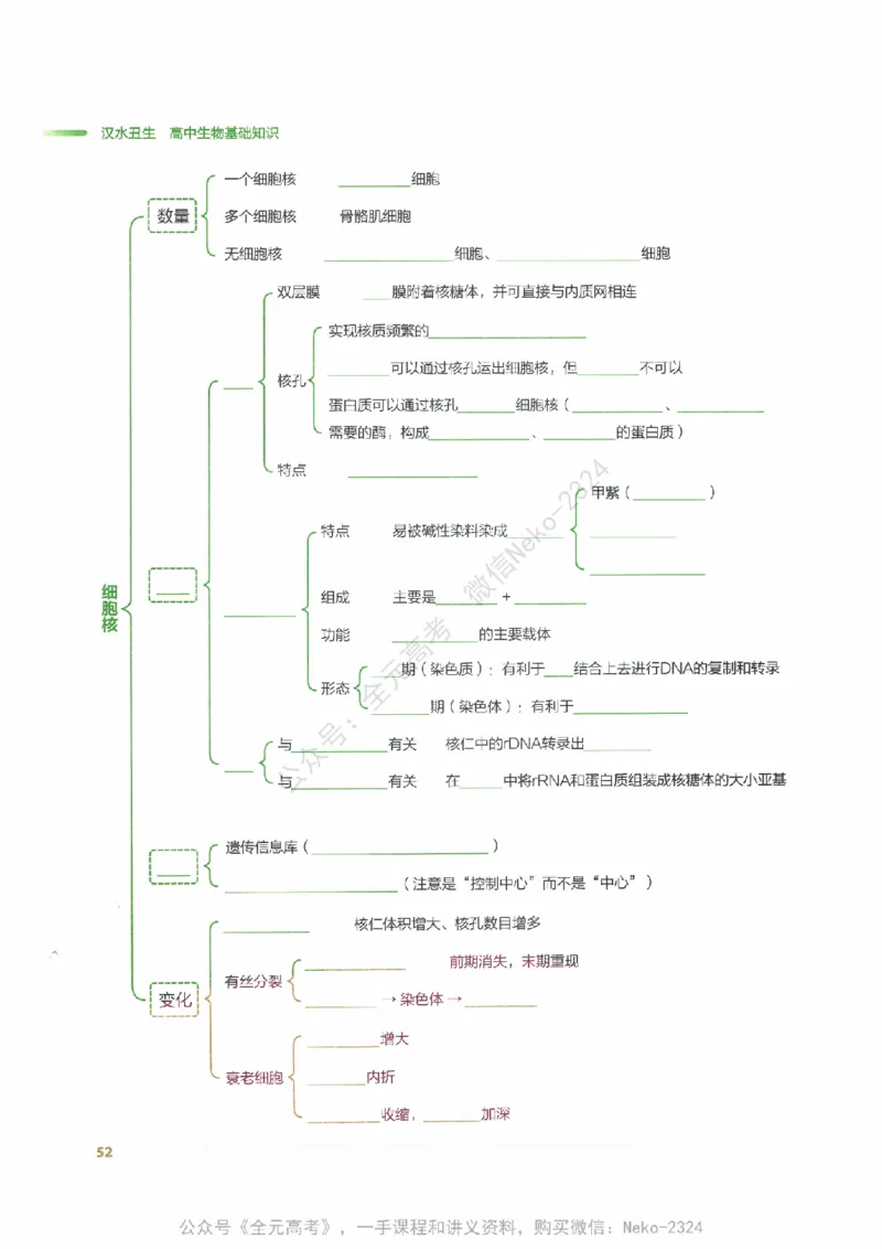 （备份）2024版《汉水丑生&middot;高中生物基础知识》2.0版_@_2024-2025高三（6-6月题库）_2024年09月试卷_汉水