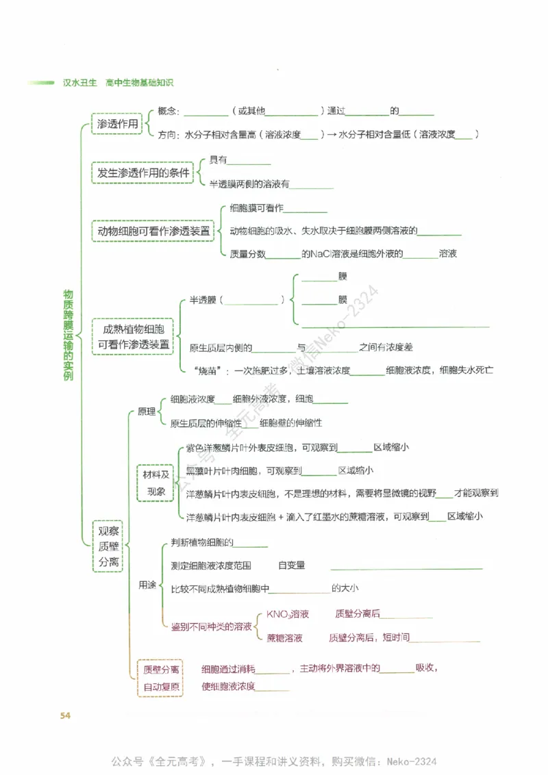 （备份）2024版《汉水丑生&middot;高中生物基础知识》2.0版_@_2024-2025高三（6-6月题库）_2024年09月试卷_汉水