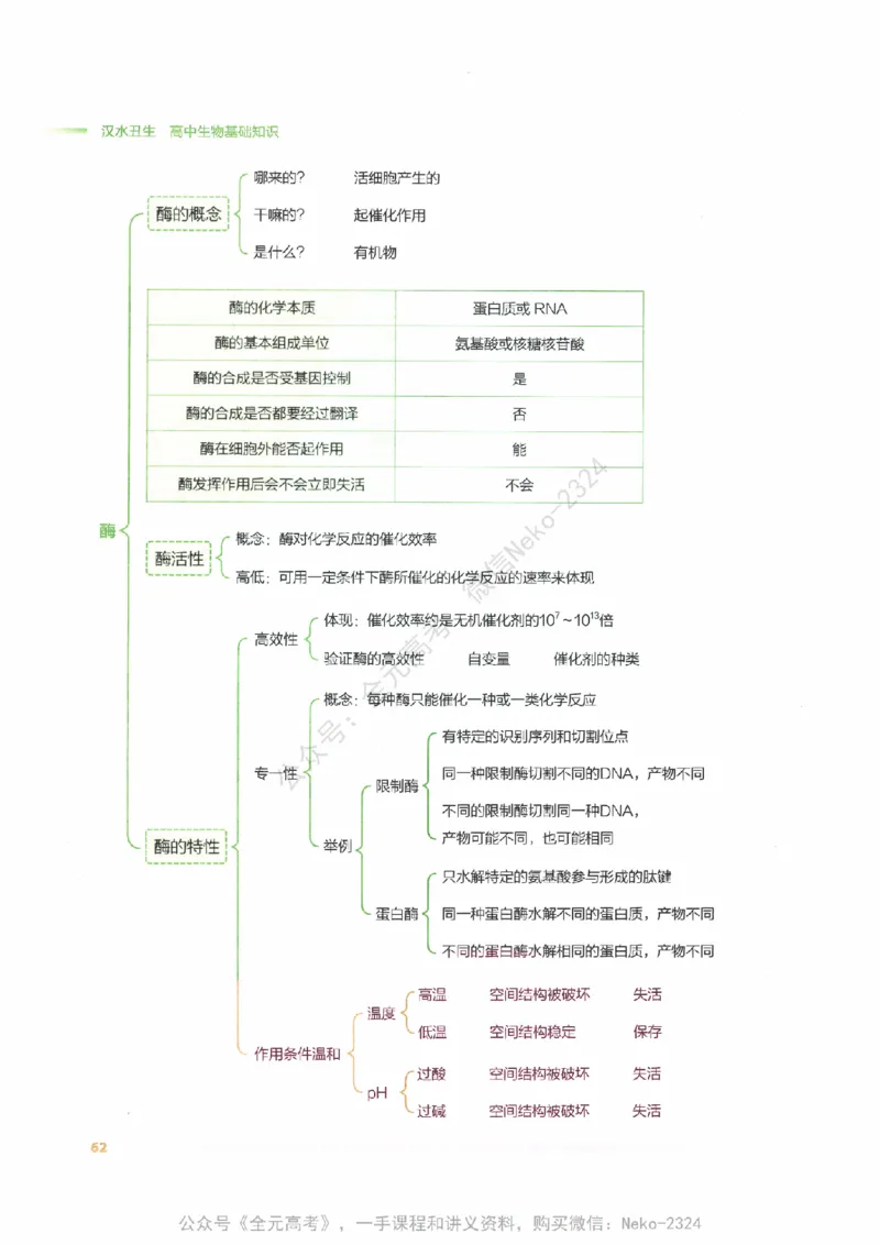 （备份）2024版《汉水丑生&middot;高中生物基础知识》2.0版_@_2024-2025高三（6-6月题库）_2024年09月试卷_汉水