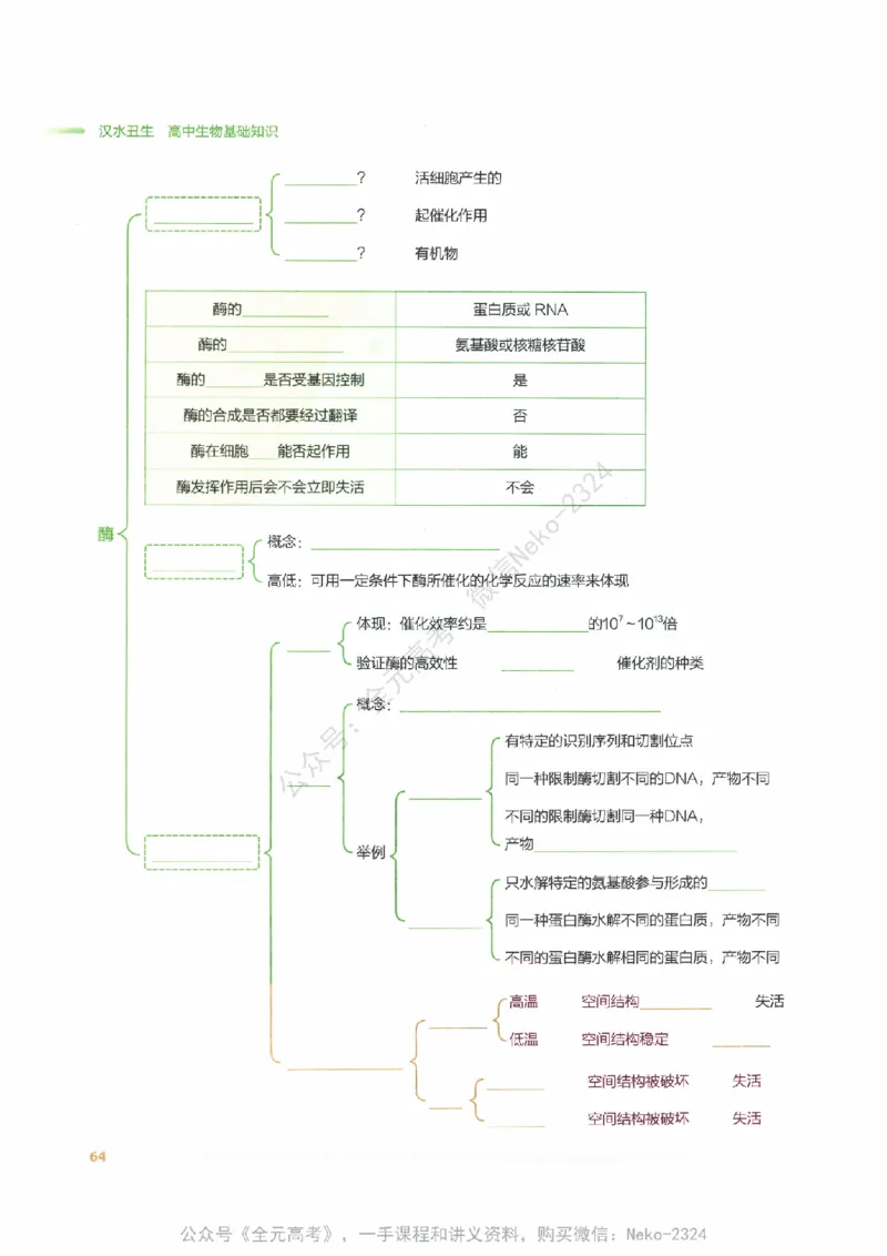 （备份）2024版《汉水丑生&middot;高中生物基础知识》2.0版_@_2024-2025高三（6-6月题库）_2024年09月试卷_汉水