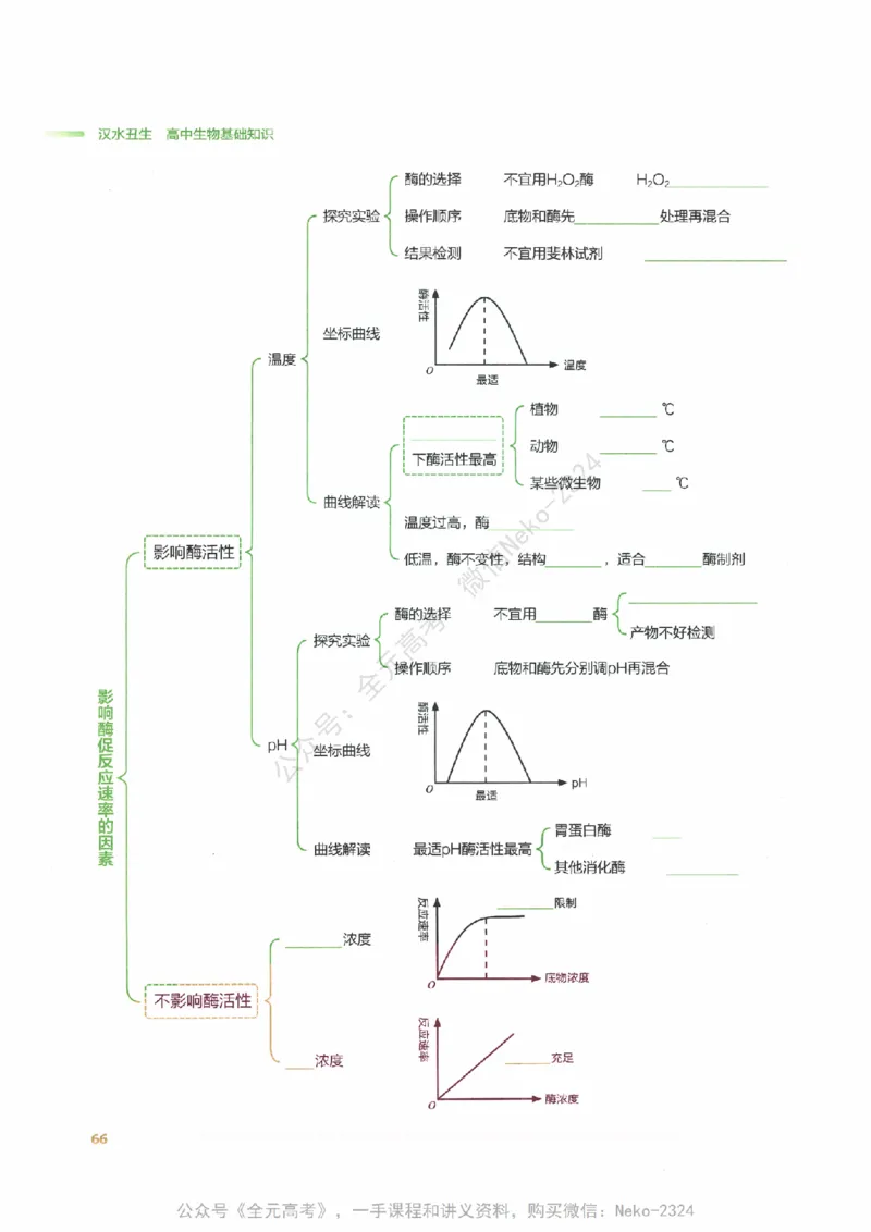 （备份）2024版《汉水丑生&middot;高中生物基础知识》2.0版_@_2024-2025高三（6-6月题库）_2024年09月试卷_汉水