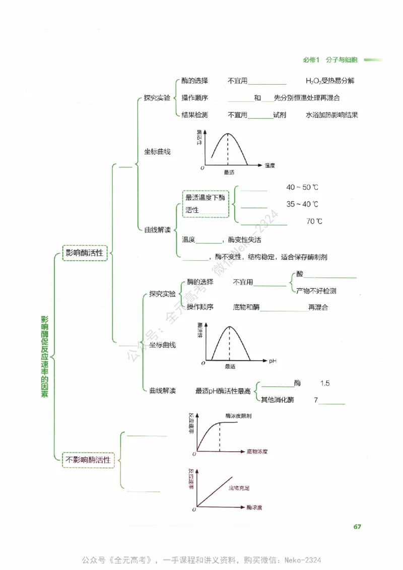 （备份）2024版《汉水丑生&middot;高中生物基础知识》2.0版_@_2024-2025高三（6-6月题库）_2024年09月试卷_汉水