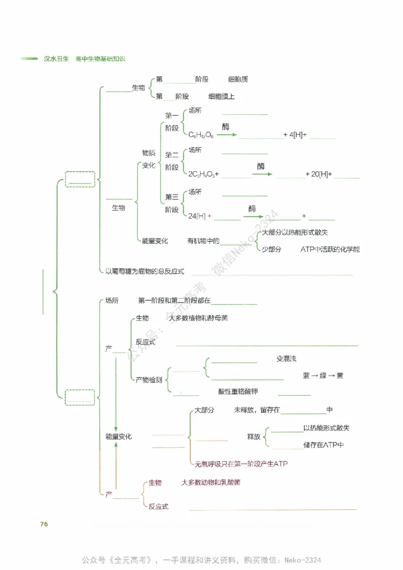（备份）2024版《汉水丑生&middot;高中生物基础知识》2.0版_@_2024-2025高三（6-6月题库）_2024年09月试卷_汉水