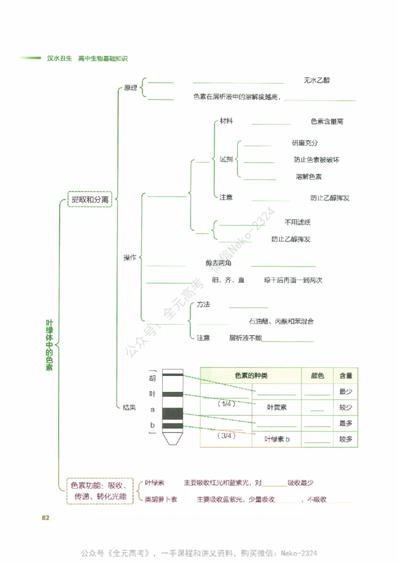 （备份）2024版《汉水丑生&middot;高中生物基础知识》2.0版_@_2024-2025高三（6-6月题库）_2024年09月试卷_汉水