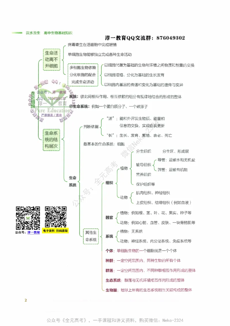 （备份）2024版《汉水丑生&middot;高中生物基础知识》2.0版_@_2024-2025高三（6-6月题库）_2024年09月试卷_汉水