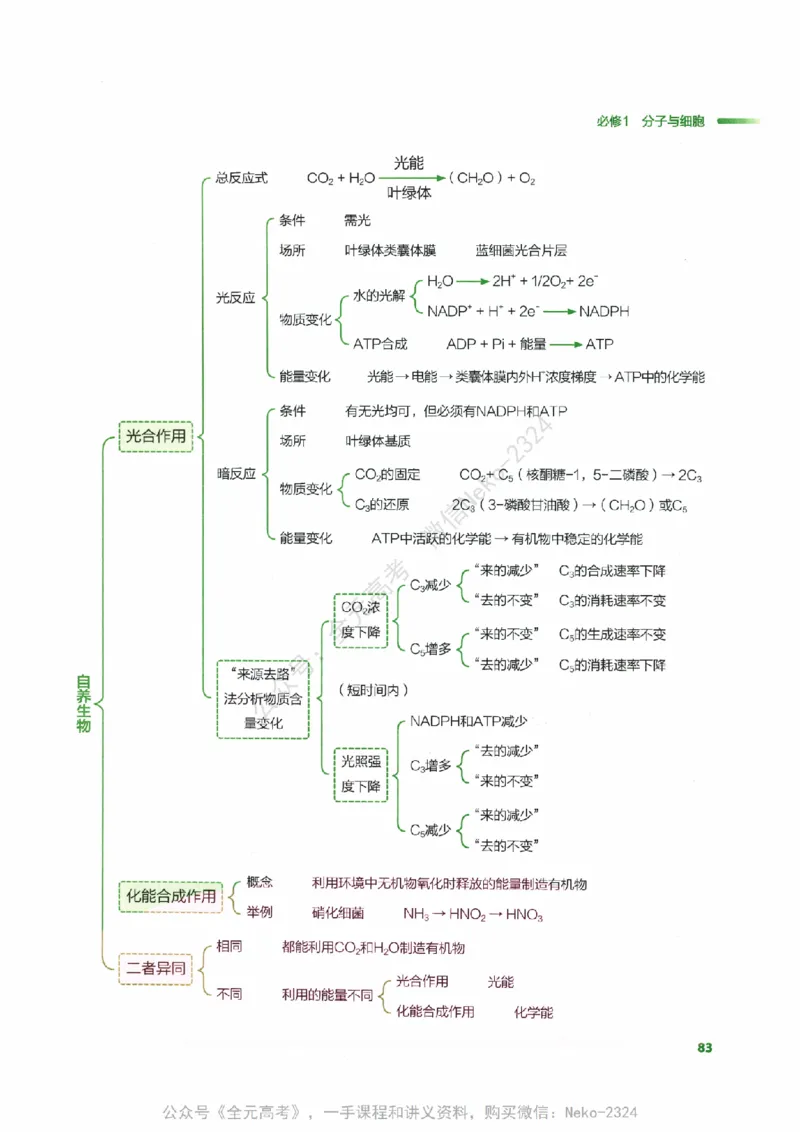 （备份）2024版《汉水丑生&middot;高中生物基础知识》2.0版_@_2024-2025高三（6-6月题库）_2024年09月试卷_汉水
