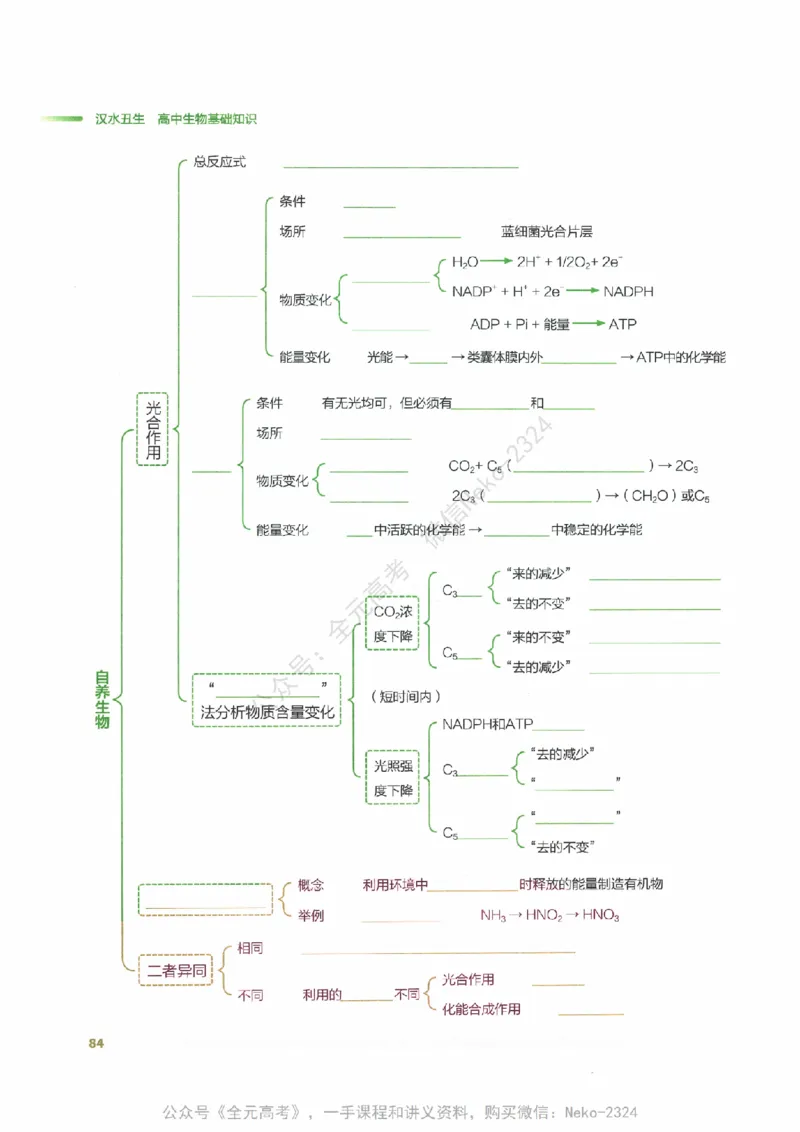 （备份）2024版《汉水丑生&middot;高中生物基础知识》2.0版_@_2024-2025高三（6-6月题库）_2024年09月试卷_汉水