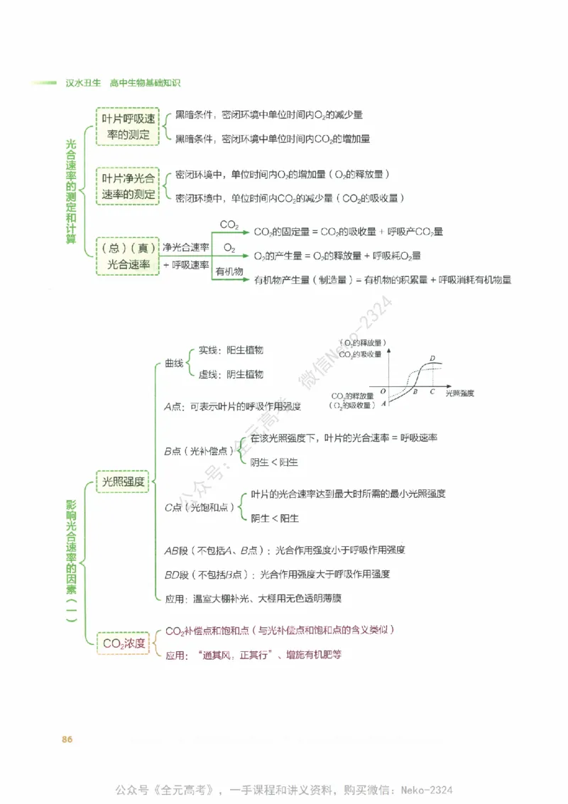 （备份）2024版《汉水丑生&middot;高中生物基础知识》2.0版_@_2024-2025高三（6-6月题库）_2024年09月试卷_汉水