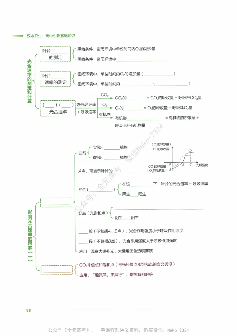 （备份）2024版《汉水丑生&middot;高中生物基础知识》2.0版_@_2024-2025高三（6-6月题库）_2024年09月试卷_汉水