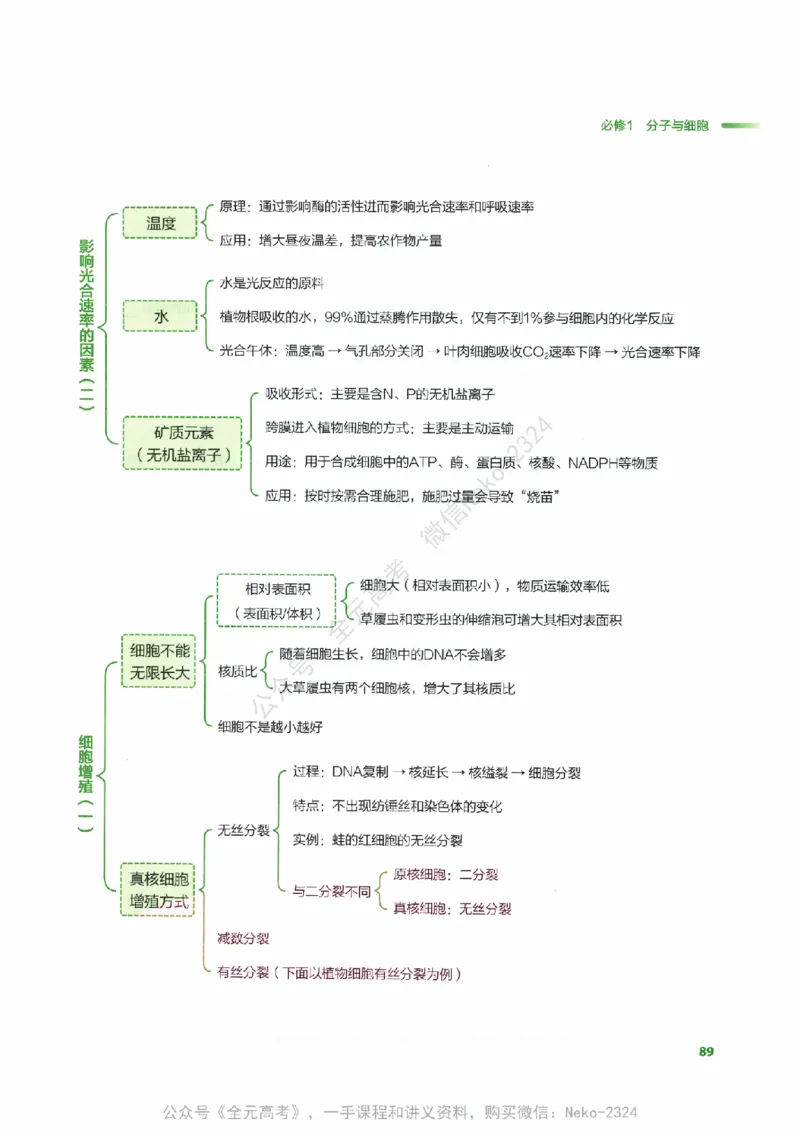 （备份）2024版《汉水丑生&middot;高中生物基础知识》2.0版_@_2024-2025高三（6-6月题库）_2024年09月试卷_汉水