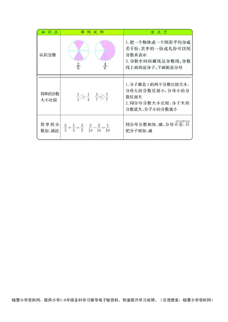 三年级上册数学苏教版知识要点_小学1-6年级全部试卷_数学_三年级_3-8-3、小学三年级数学上册_3-8-3-1、复习、知识点、归纳汇总_苏教版