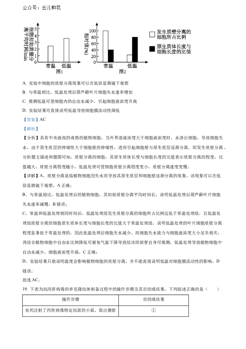 辽宁省锦州市2023-2024学年高二下学期期末考试生物Word版含解析_2024-2025高二（7-7月题库）_2024年07月试卷_0730辽宁省锦州市2023-2024学年高二下学期期末考试