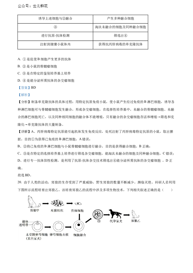 辽宁省锦州市2023-2024学年高二下学期期末考试生物Word版含解析_2024-2025高二（7-7月题库）_2024年07月试卷_0730辽宁省锦州市2023-2024学年高二下学期期末考试