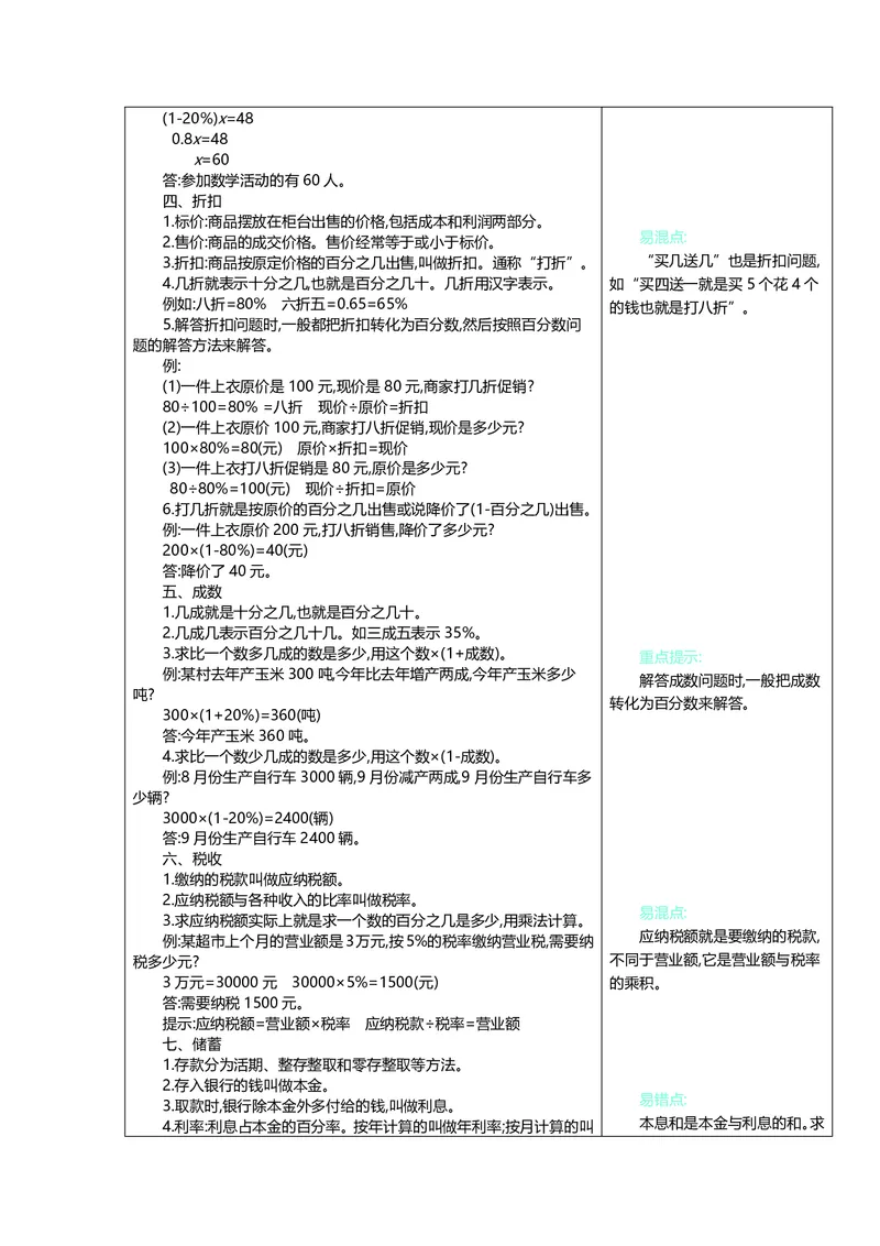 六年级上册数学冀教版知识要点_小学1-6年级全部试卷_数学_六年级_3-11-3、小学六年级数学上册_3-11-3-1、复习、知识点、归纳汇总_冀教版