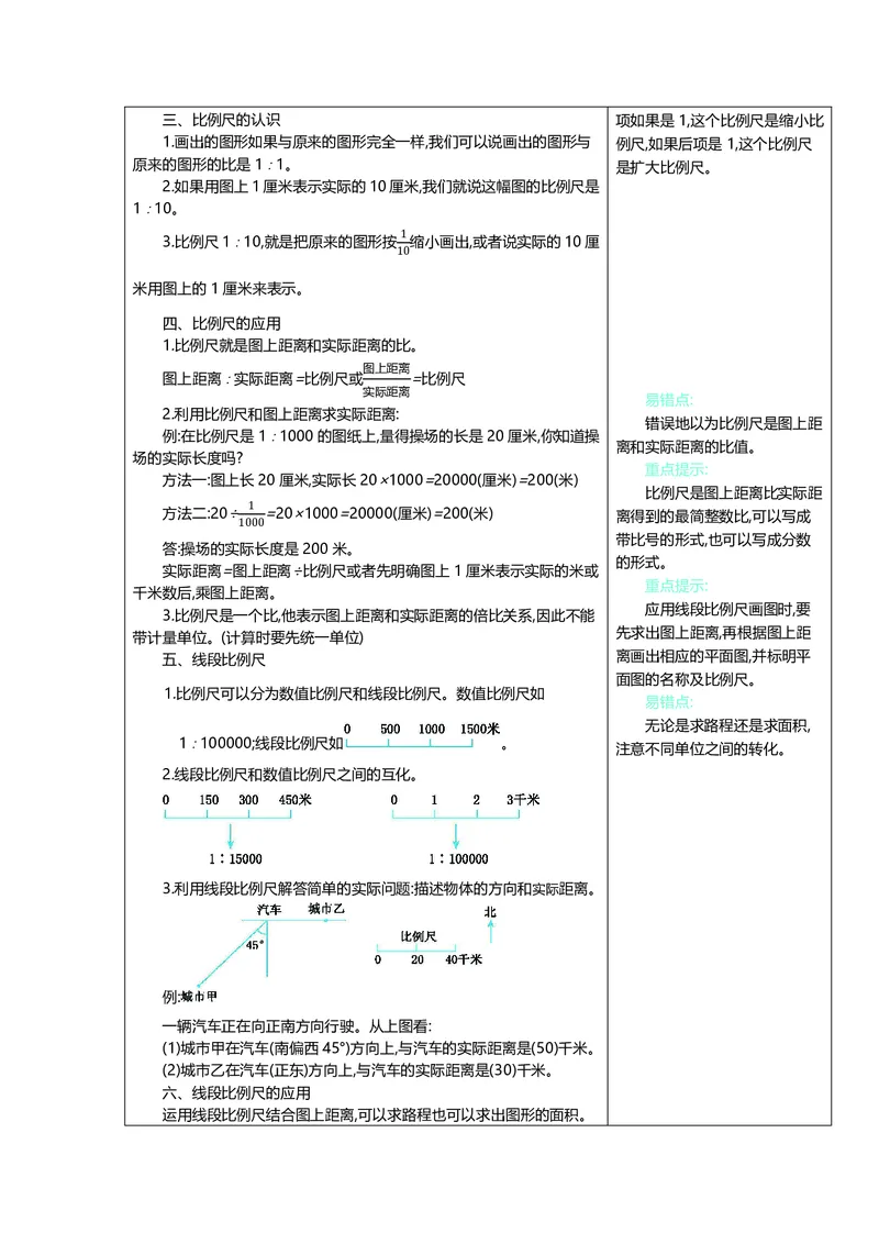 六年级上册数学冀教版知识要点_小学1-6年级全部试卷_数学_六年级_3-11-3、小学六年级数学上册_3-11-3-1、复习、知识点、归纳汇总_冀教版