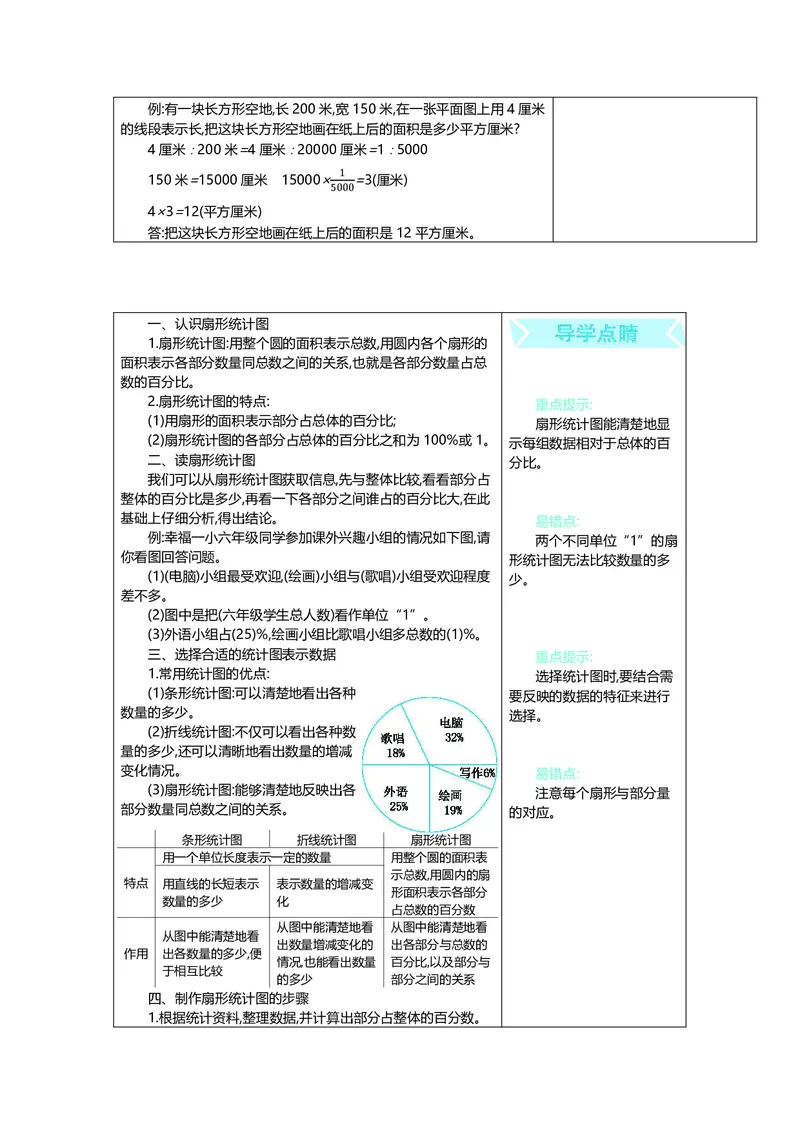 六年级上册数学冀教版知识要点_小学1-6年级全部试卷_数学_六年级_3-11-3、小学六年级数学上册_3-11-3-1、复习、知识点、归纳汇总_冀教版