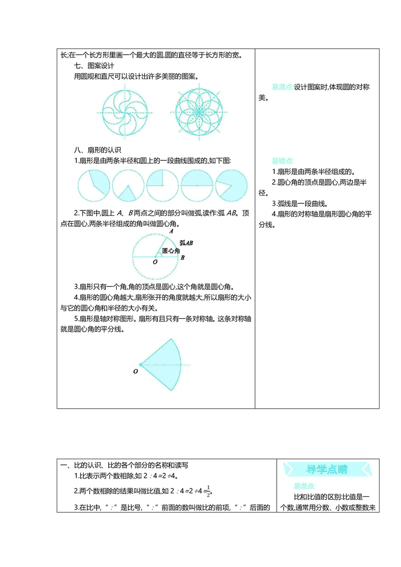 六年级上册数学冀教版知识要点_小学1-6年级全部试卷_数学_六年级_3-11-3、小学六年级数学上册_3-11-3-1、复习、知识点、归纳汇总_冀教版