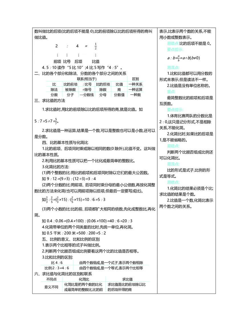 六年级上册数学冀教版知识要点_小学1-6年级全部试卷_数学_六年级_3-11-3、小学六年级数学上册_3-11-3-1、复习、知识点、归纳汇总_冀教版