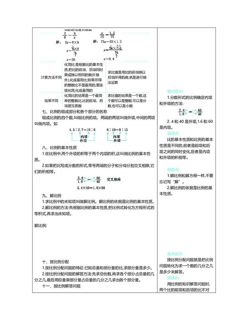 六年级上册数学冀教版知识要点_小学1-6年级全部试卷_数学_六年级_3-11-3、小学六年级数学上册_3-11-3-1、复习、知识点、归纳汇总_冀教版