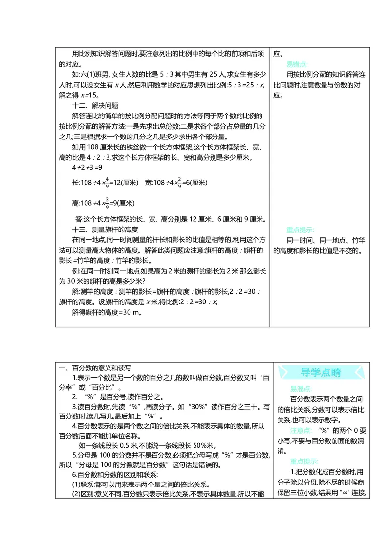 六年级上册数学冀教版知识要点_小学1-6年级全部试卷_数学_六年级_3-11-3、小学六年级数学上册_3-11-3-1、复习、知识点、归纳汇总_冀教版