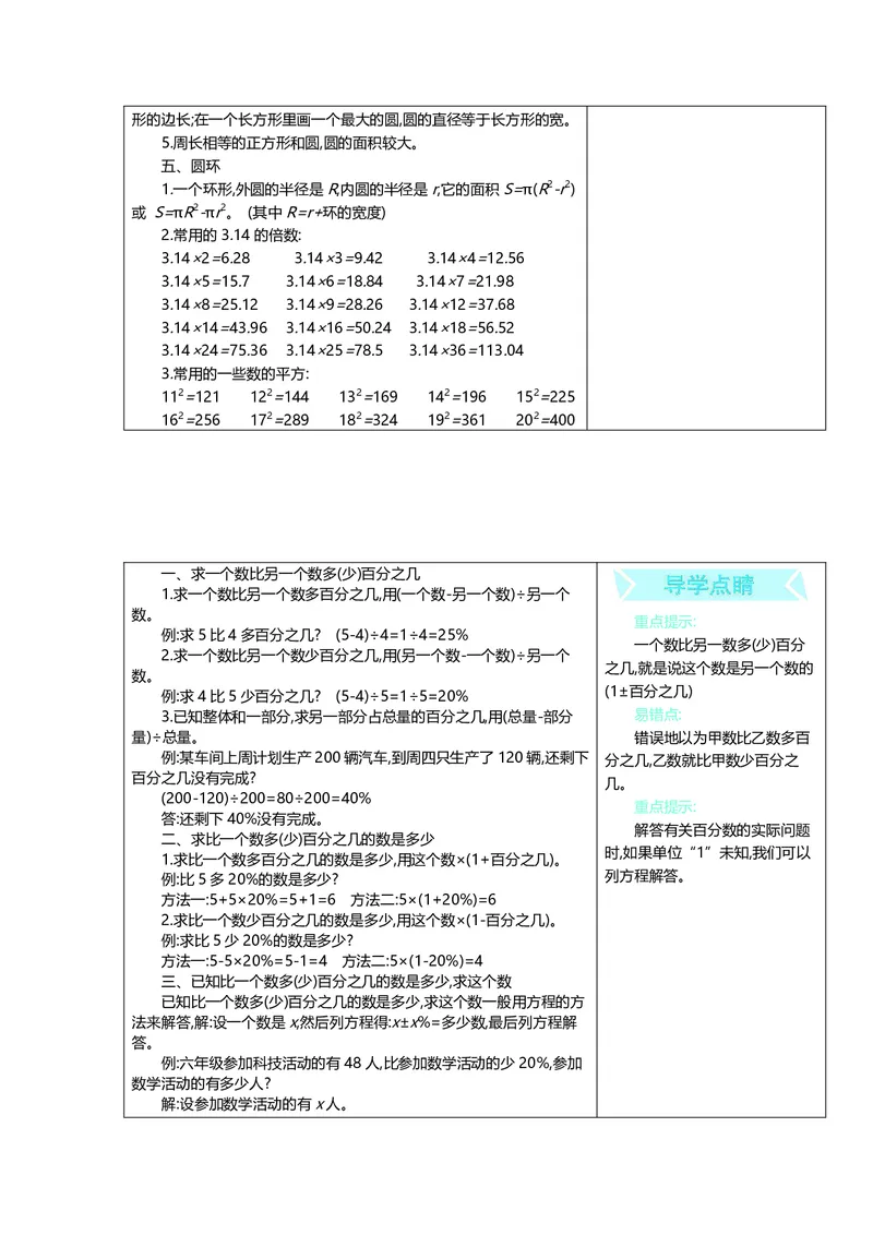六年级上册数学冀教版知识要点_小学1-6年级全部试卷_数学_六年级_3-11-3、小学六年级数学上册_3-11-3-1、复习、知识点、归纳汇总_冀教版