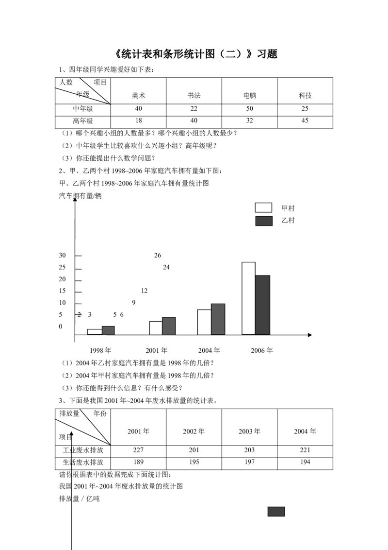 《统计表和条形统计图（二）》同步练习1_小学1-6年级全部试卷_数学_五年级_3-10-3、小学五年级数学上册_3-10-3-3、课件、讲义、教案_数学苏教版5年级上_习题