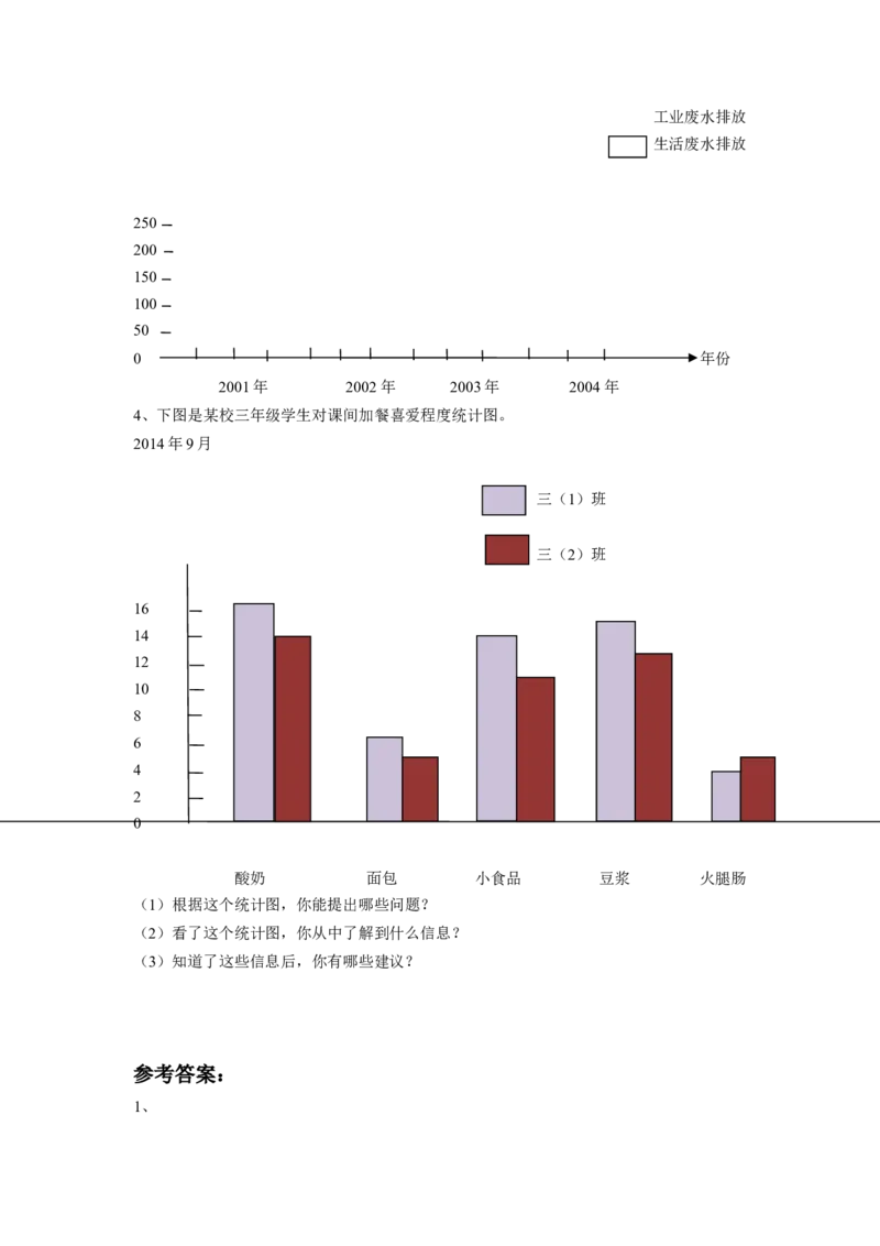 《统计表和条形统计图（二）》同步练习1_小学1-6年级全部试卷_数学_五年级_3-10-3、小学五年级数学上册_3-10-3-3、课件、讲义、教案_数学苏教版5年级上_习题
