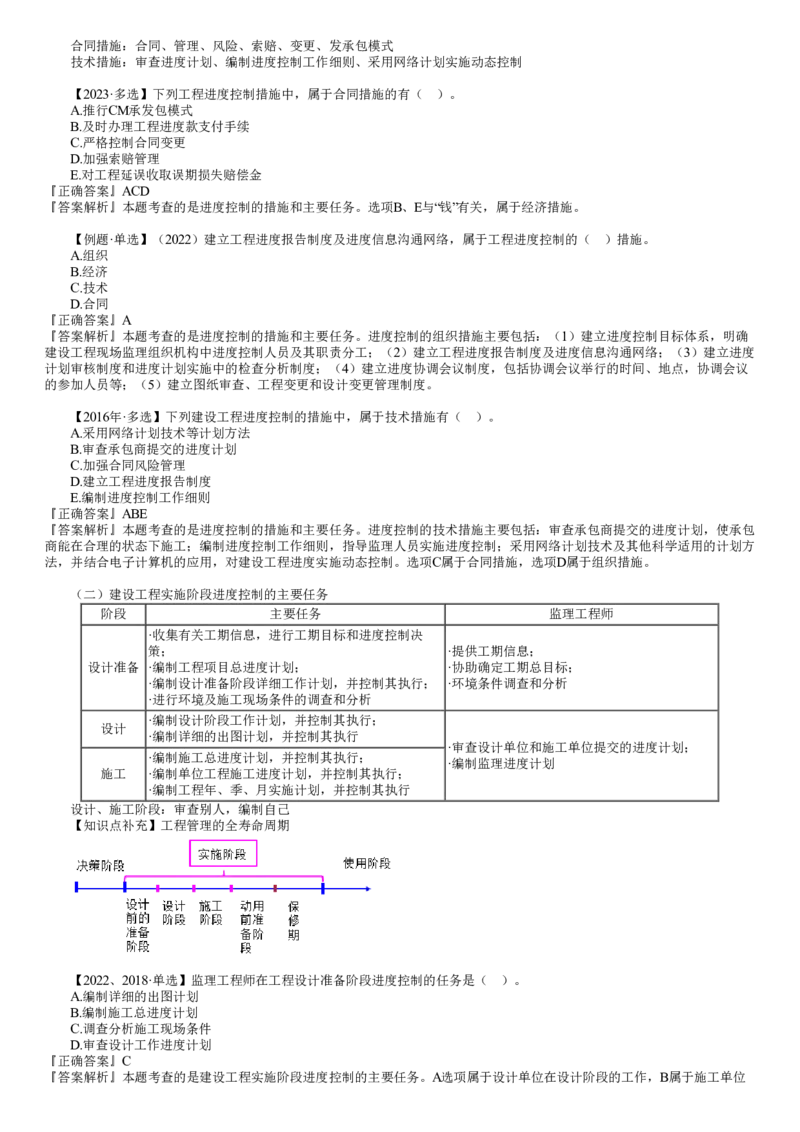 WM_进度01-第01讲　建设工程进度控制概述_监理工程师_2025监理工程师_2025年监理工程师-各大机构_2025年监理-土建目标_机构2-JG_01.精讲班-李.娜_进度控制（土建）（2025）_讲义