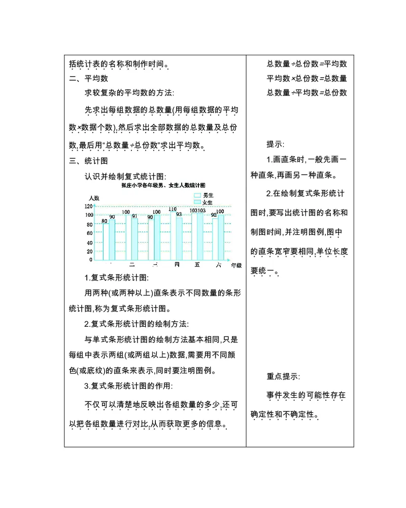 五年级上册数学北京课改版知识要点_小学1-6年级全部试卷_数学_五年级_3-10-3、小学五年级数学上册_3-10-3-1、复习、知识点、归纳汇总_通用