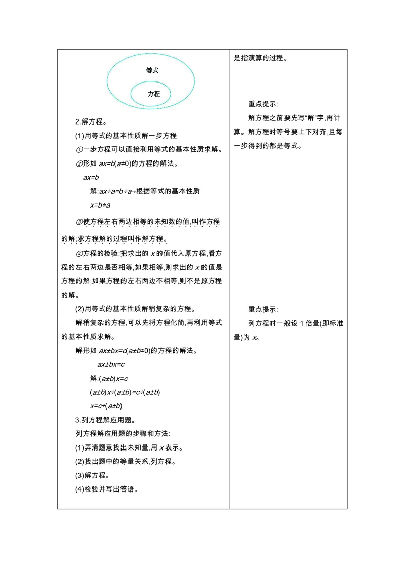 五年级上册数学北京课改版知识要点_小学1-6年级全部试卷_数学_五年级_3-10-3、小学五年级数学上册_3-10-3-1、复习、知识点、归纳汇总_通用