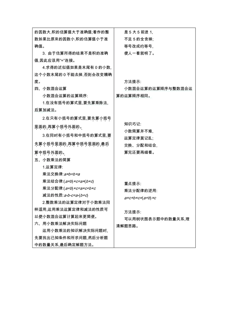 五年级上册数学北京课改版知识要点_小学1-6年级全部试卷_数学_五年级_3-10-3、小学五年级数学上册_3-10-3-1、复习、知识点、归纳汇总_通用