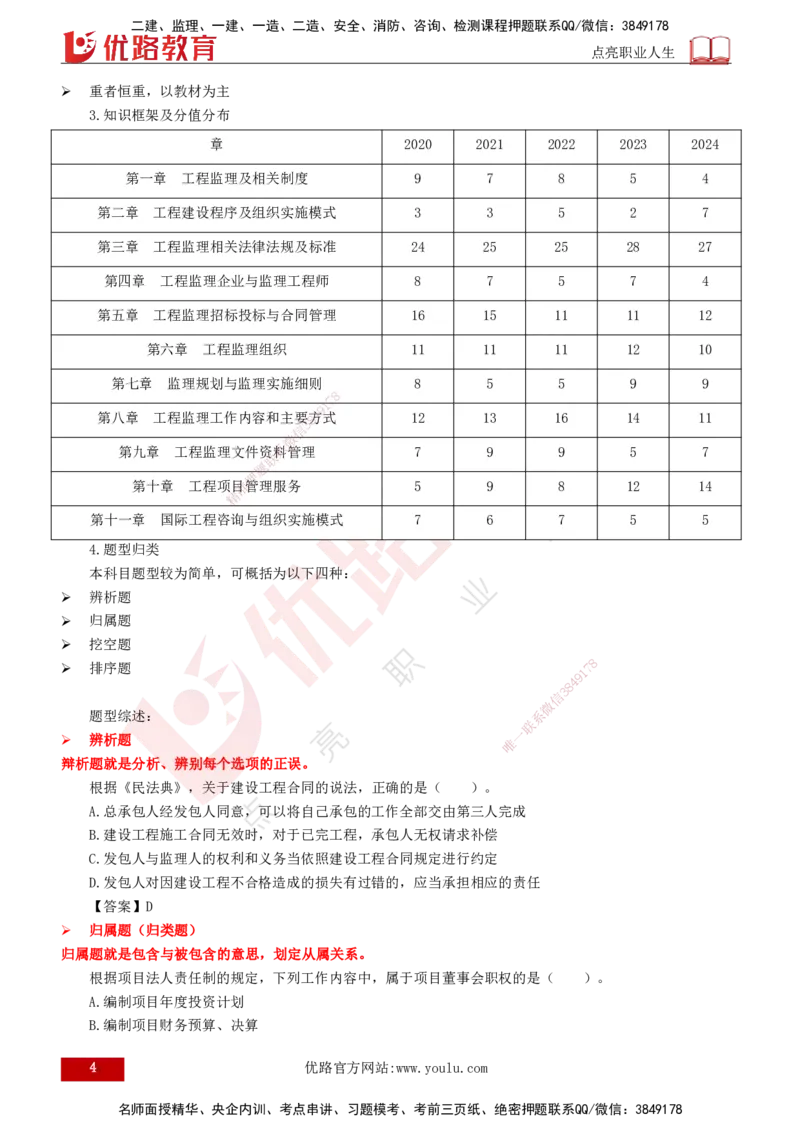 YL-监理概论-临考必杀锦囊_监理工程师_2025监理工程师_2025年监理工程师SVIP_2025年监理概论法规SVIP_05-考前密训✿央企特训✿机构普押_19-概论《临考必杀锦囊》YL