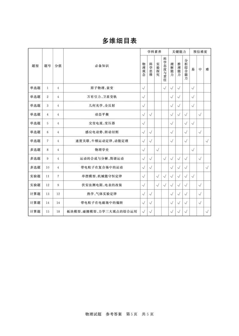 T8联考2026届高三年级12月检测训练物理(湖北)答案_2024-2026高三（6-6月题库）_2025年12月高三试卷_2512252026届高三第一次学业质量评价联考（T8八省联考）（全科）_选科[湖北专版]（全）