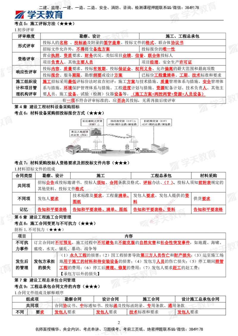 XT-合同管理-考前三页纸_监理工程师_2025监理工程师_2025年监理工程师SVIP_2025年监理合同管理SVIP_05-考前密训✿央企特训✿机构普押_11-合同《考前十页纸+三页纸》XT
