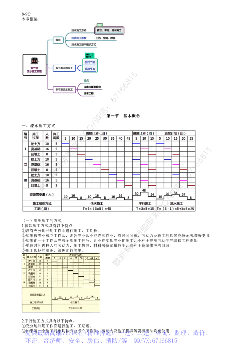 WM_进度01-第01讲　流水施工原理的基本概念_监理工程师_2025监理工程师_2025年监理工程师-各大机构_2025年监理-土建目标_机构2-JG_01.精讲班-李.娜_进度控制（土建）（2025）_讲义