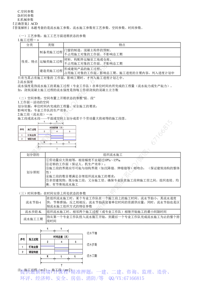 WM_进度01-第01讲　流水施工原理的基本概念_监理工程师_2025监理工程师_2025年监理工程师-各大机构_2025年监理-土建目标_机构2-JG_01.精讲班-李.娜_进度控制（土建）（2025）_讲义