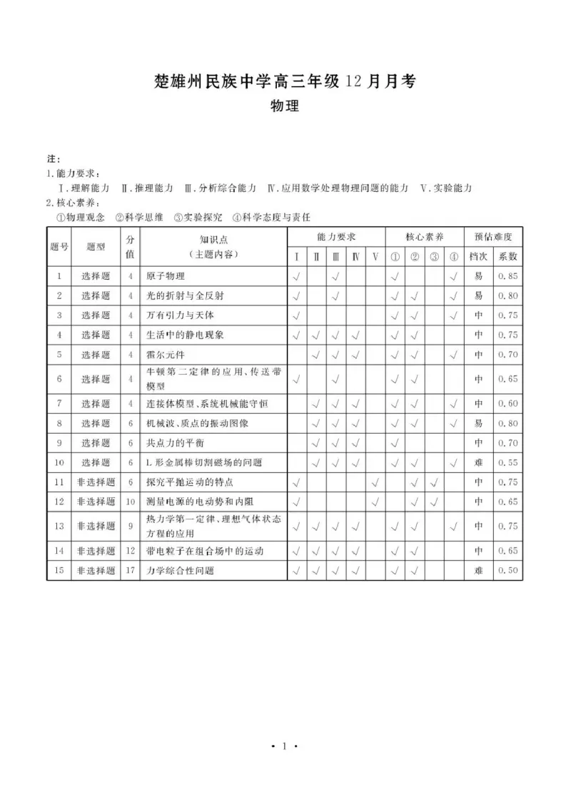 楚雄州民族中学高三年级12月月考物理答案_2024-2026高三（6-6月题库）_2026年01月高三试卷_0107云南省楚雄州民族中学高三年级12月月考（全）