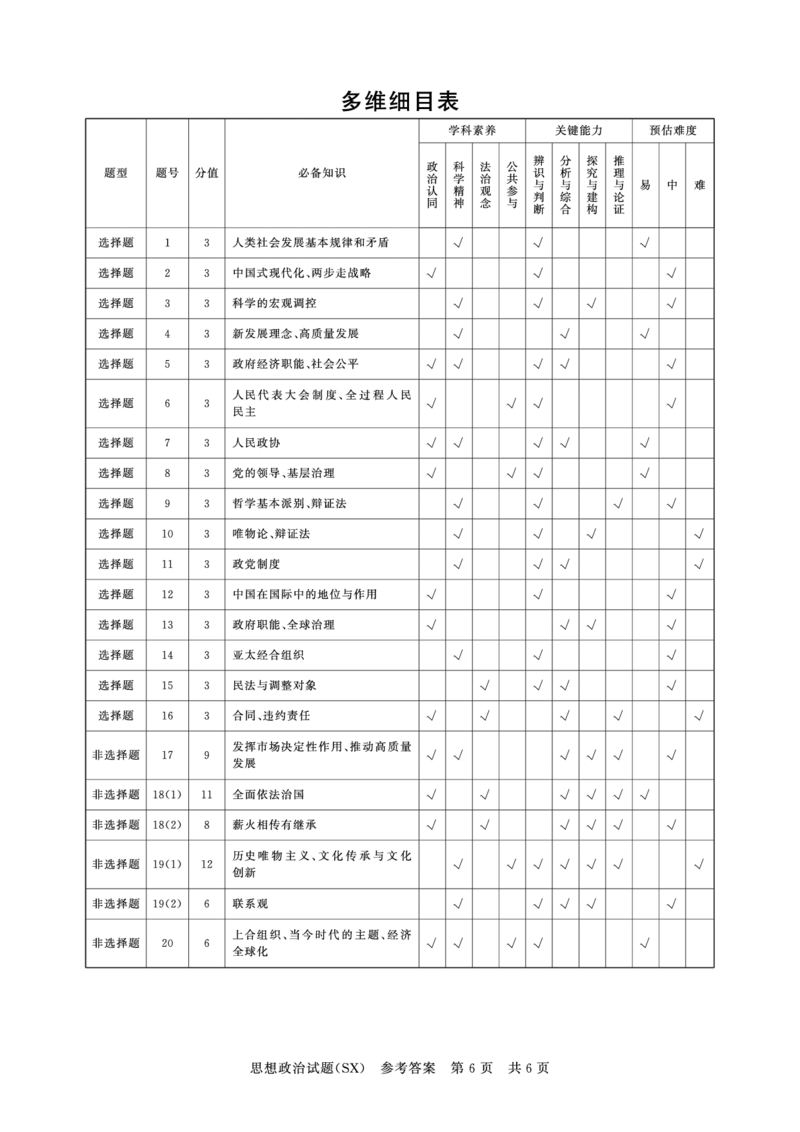 T8联考2026届高三年级12月检测训练政治(山西)答案_2024-2026高三（6-6月题库）_2025年12月高三试卷_2512252026届高三第一次学业质量评价联考（T8八省联考）（全科）_选科[山西专版]（全）