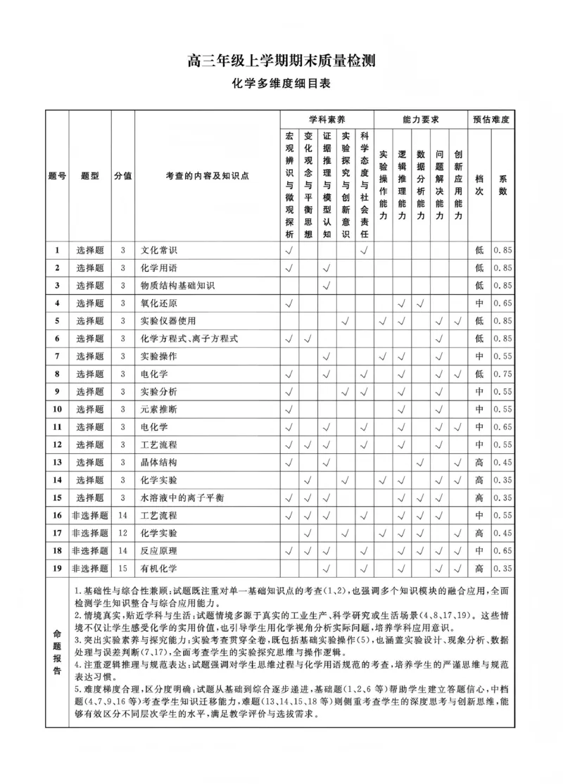 辽宁名校联盟2025-2026学年高三上学期1月期末考试化学答案_2024-2026高三（6-6月题库）_2026年01月高三试卷_0116辽宁名校联盟2025-2026学年高三上学期1月期末考试（全）