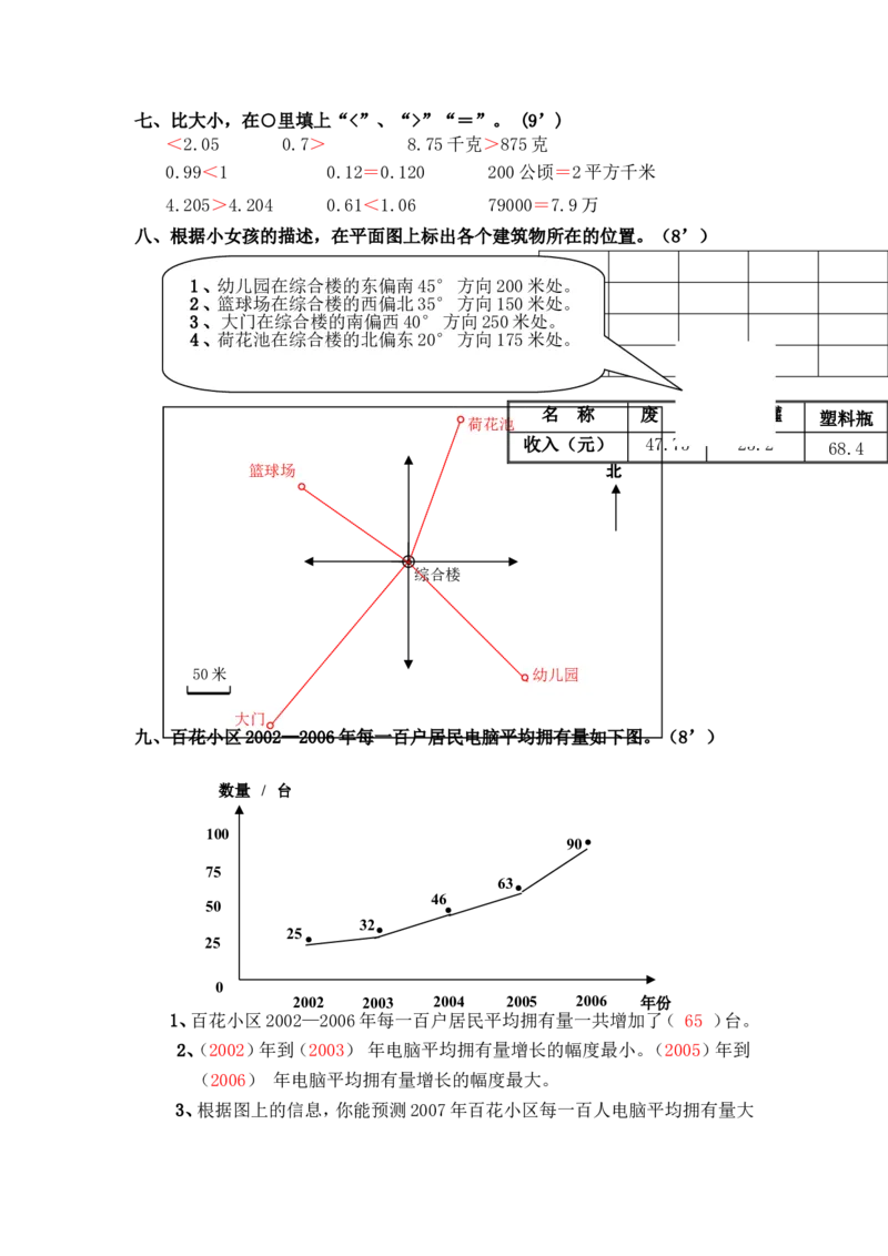人教版小学四年级数学下册期末试卷(7)_小学1-6年级全部试卷_数学_四年级_3-9-4、小学四年级数学下册_3-9-4-2、练习题、作业、试题、试卷_人教版_期末测试卷