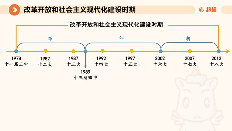 党史课件_2026考公资料_（05）超格_行测申论2025超格合集(行测&申论&政治理论)_璐璐2025超G公基＋综合写作全程班(事业单位三支一扶通用)_1.公基（璐璐）_课件