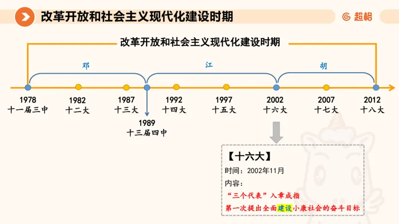 党史课件_2026考公资料_（05）超格_行测申论2025超格合集(行测&申论&政治理论)_璐璐2025超G公基＋综合写作全程班(事业单位三支一扶通用)_1.公基（璐璐）_课件