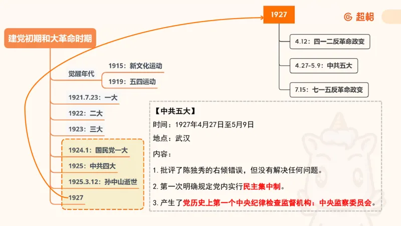 党史课件_2026考公资料_（05）超格_行测申论2025超格合集(行测&申论&政治理论)_璐璐2025超G公基＋综合写作全程班(事业单位三支一扶通用)_1.公基（璐璐）_课件