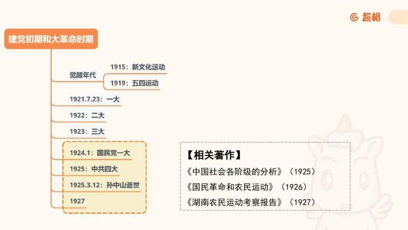 党史课件_2026考公资料_（05）超格_行测申论2025超格合集(行测&申论&政治理论)_璐璐2025超G公基＋综合写作全程班(事业单位三支一扶通用)_1.公基（璐璐）_课件