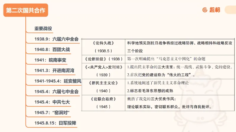 党史课件_2026考公资料_（05）超格_行测申论2025超格合集(行测&申论&政治理论)_璐璐2025超G公基＋综合写作全程班(事业单位三支一扶通用)_1.公基（璐璐）_课件