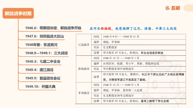 党史课件_2026考公资料_（05）超格_行测申论2025超格合集(行测&申论&政治理论)_璐璐2025超G公基＋综合写作全程班(事业单位三支一扶通用)_1.公基（璐璐）_课件