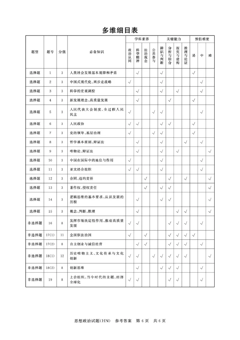 T8联考2026届高三年级12月检测训练政治(河南)答案_2024-2026高三（6-6月题库）_2025年12月高三试卷_251227（河南、河北、湖南、湖北、山西省）T8联考2026届高三年级12月检测训练（全）
