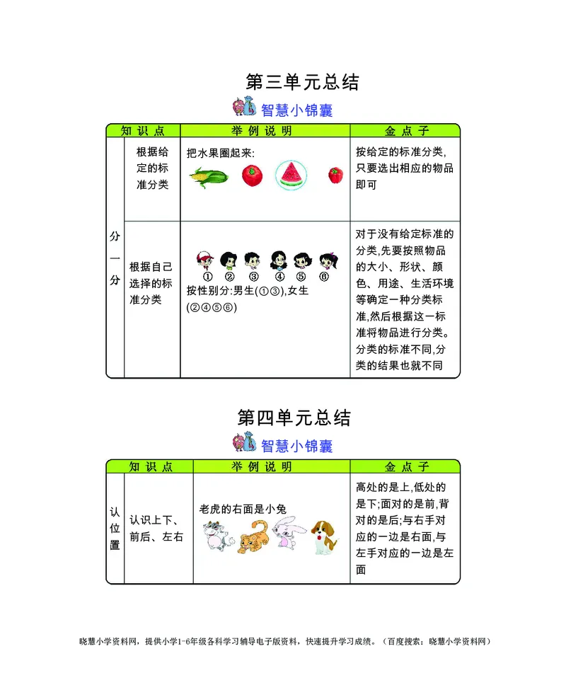 一年级上册数学苏教版知识要点_小学1-6年级全部试卷_数学_一年级_3-6-3、小学一年级数学上册_3-6-3-1、复习、知识点、归纳汇总_苏教版
