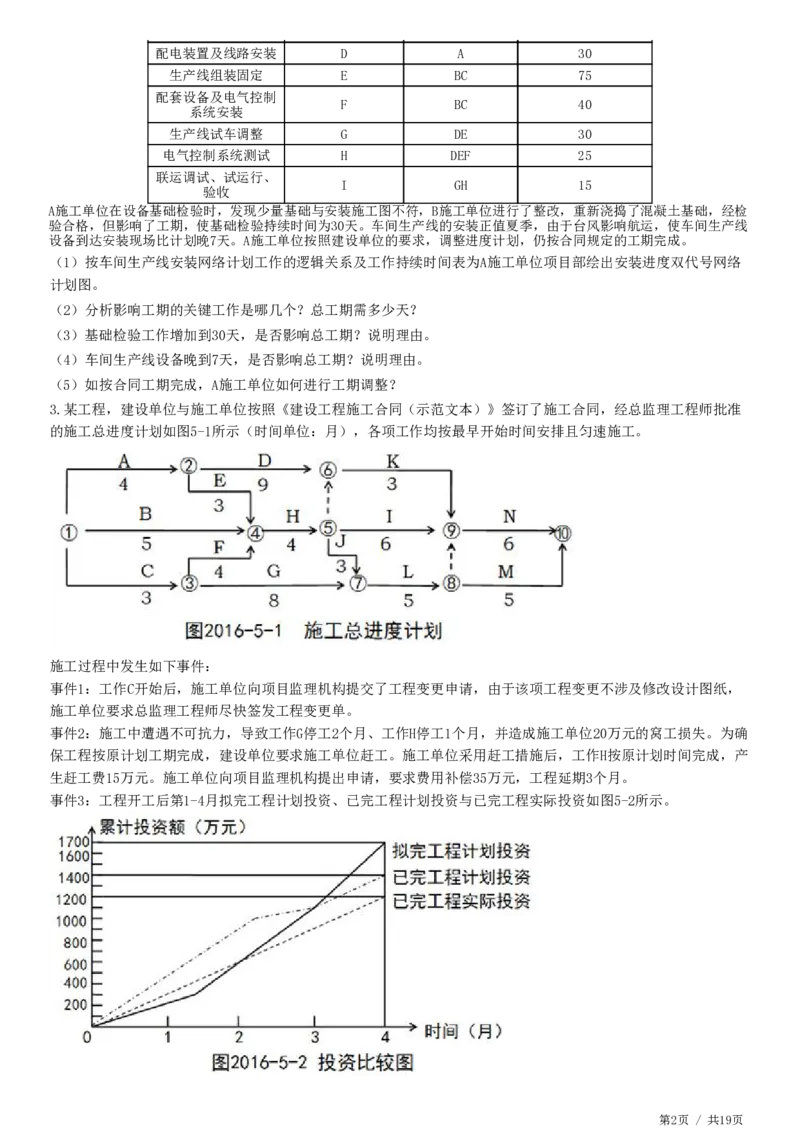 WM_专题五　建设工程进度控制_监理工程师_2025监理工程师_2025年监理工程师-各大机构_2025年监理-土建案例_机构2-JG_01.精讲班-陈.江潮_练习
